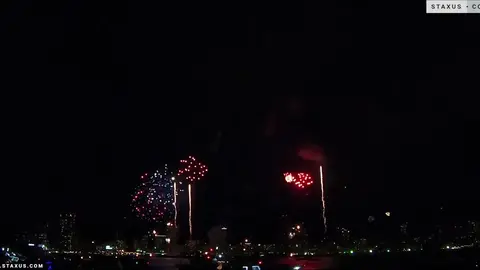 Feu d’artifice anal